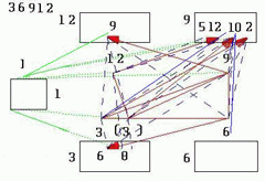 3-6-9-12